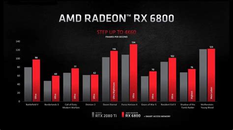 RTX 3070, 3080 e 3090 vs RX 6800, 6800 XT e 6900 XT: specifiche a ...