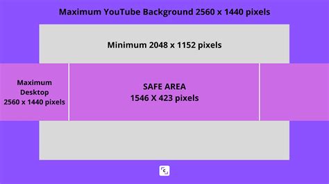 YouTube Banner Size & YouTube Channel Art Size Guide