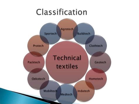 Introduction to technical textiles2