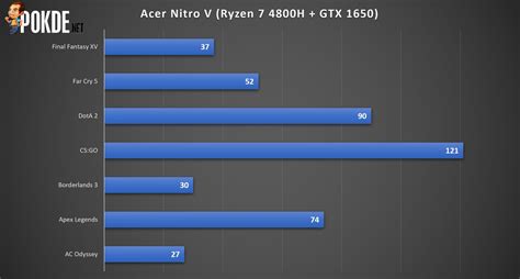 Acer Nitro 5 AMD 2020 Review - GPU Needs Improvement - Pokde.Net