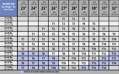 Carbon Arrow Chart For Compound Bows