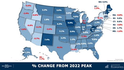 Windermere Whidbey - U.S. Home Prices and Housing Affordability in 2023