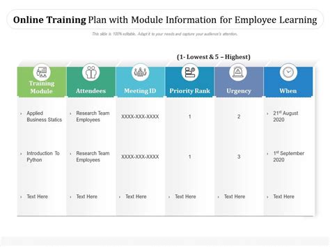 Online Training Plan With Module Information For Employee Learning | Presentation Graphics ...