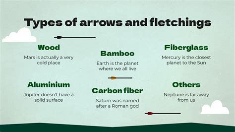 Bow and Arrow Hunting History Lesson | Google Slides