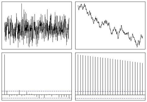 time series - What is a stationary process?