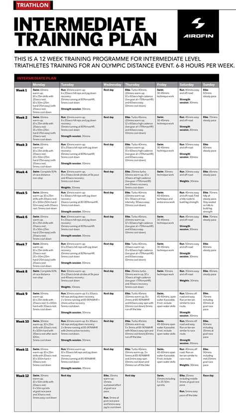 Olympic Triathlon Training Plan - Funny Things In Fluffy Clouds Training Schedule _ 16 week ...