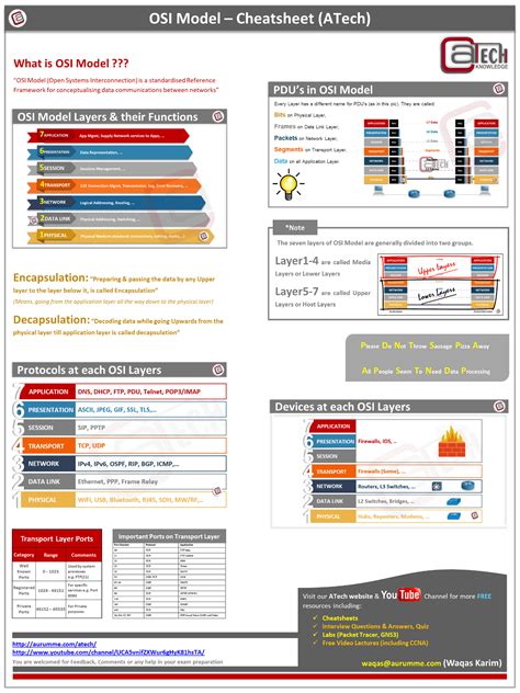 OSI Model Summary Cheat Sheet Notes - Best for CCNA, HCNA, JNCIA