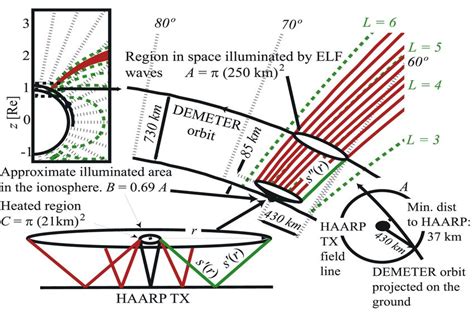 DEMETER observations of ELF waves injected with the HAARP HF transmitter