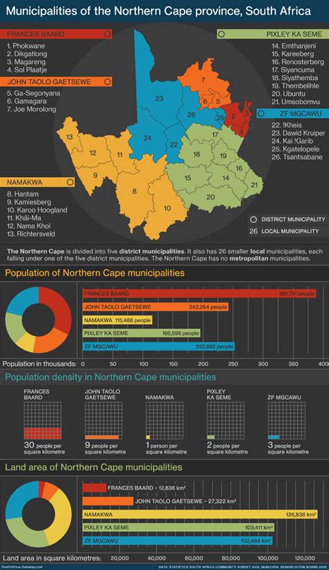 Infographic: Local government in the Northern Cape province | South ...