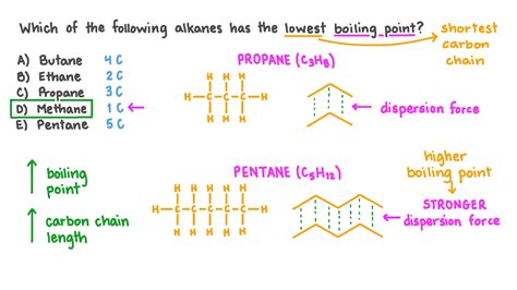 Question Video: Identifying the Alkane with the Lowest Boiling Point ...