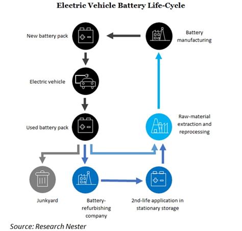 Electric Vehicle Battery Recycling Market Size & Share | Growth Trends 2027