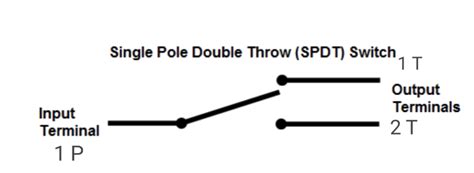 Single Pole, Double Throw SPDT Switch