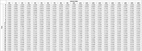 Reading: Present Values: Discount Factors | TEJU finance