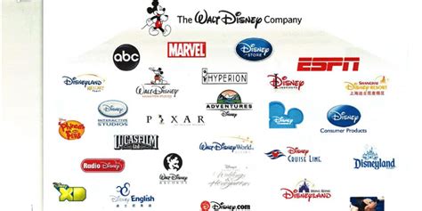 10 Things You Didn't Know About The Disney Logo