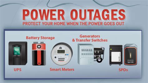 Power Outages - Electrical Safety in the Workplace