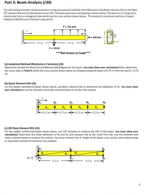 Solved Part 3: Beam Analysis (/30) You will analyse a loaded | Chegg.com