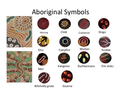 Aboriginal, Art, Symbols | Aboriginal art for kids, Aboriginal art ...