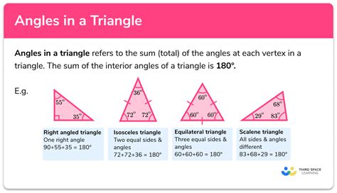 Sum Of Angles In A Triangle