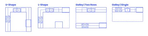 Kitchen Layouts Dimensions & Drawings | Dimensions.com