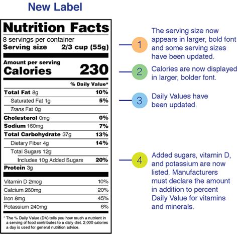 FDA Introduces New 'Nutrition Facts' Label - Healthy Tip Daily