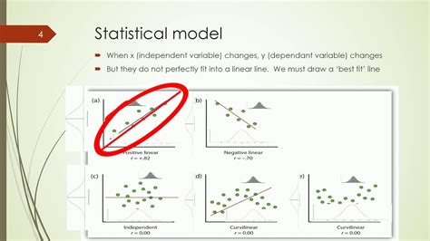 Basics of a linear statistical model - YouTube