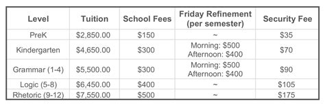 Tuition, Fees and Discounts - Oak Grove Classical Academy