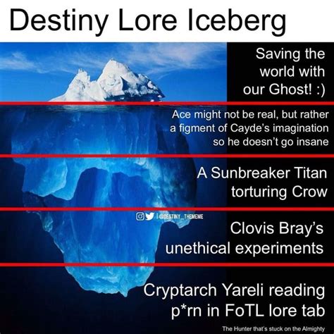 Destiny Lore Iceberg Saving the world with our Ghost! Ace might not be real, but rather a ...