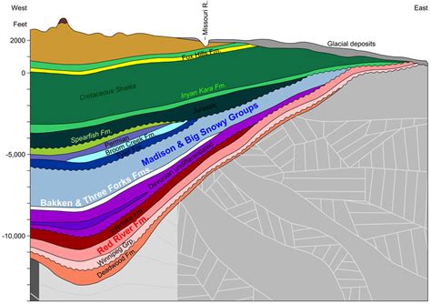 Where Petroleum and Natural Gas are Found | ND Studies Energy Level 2