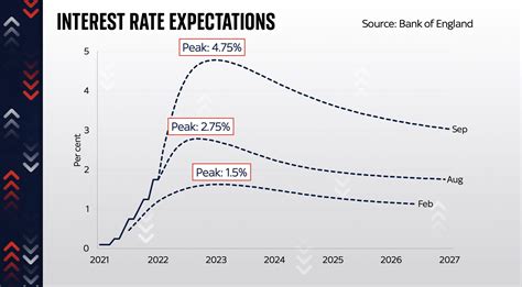 Rising interest rates are a bigger deal than you might think