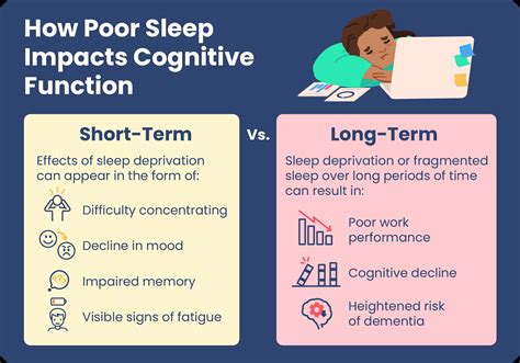 Fragmented Sleep Causing Negative Emotions - Philadelphia Holistic Clinic