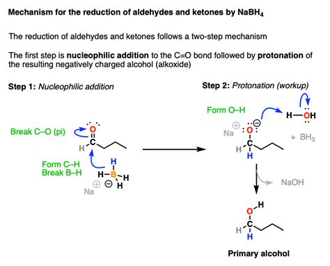 Sodium Borohydride (NaBH4) As A Reagent In Organic, 44% OFF