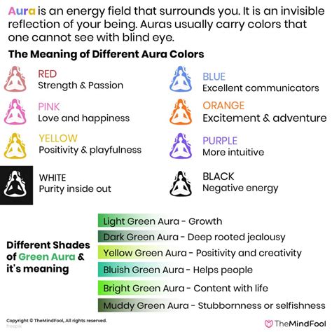 What Does a Green Aura Mean & Many Shades of It | TheMindFool