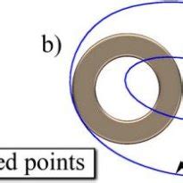 Design of harmonic drive: (a) main elements of harmonic drive; (b)... | Download Scientific Diagram