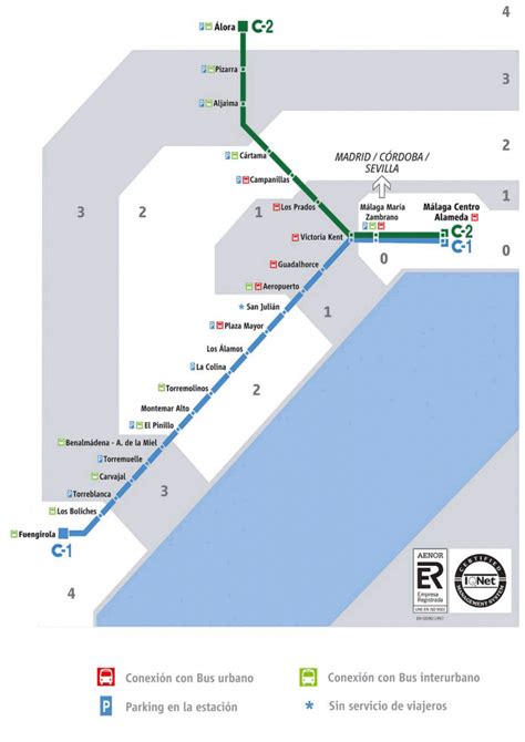 How To Find And Use The Train At Malaga Airport