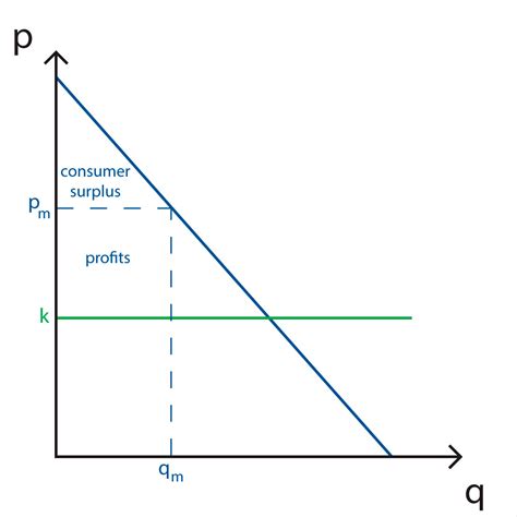 Mankiw’s menu cost model - Policonomics