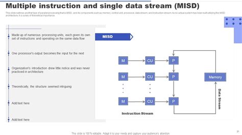 Parallel Processing Applications Powerpoint Presentation Slides PPT ...