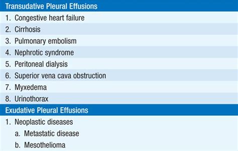 Causes Of Exudative Pleural Effusion