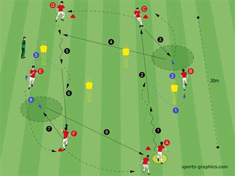 Soccer Drills Tactics - Exercise 01 - Soccer-Coaches