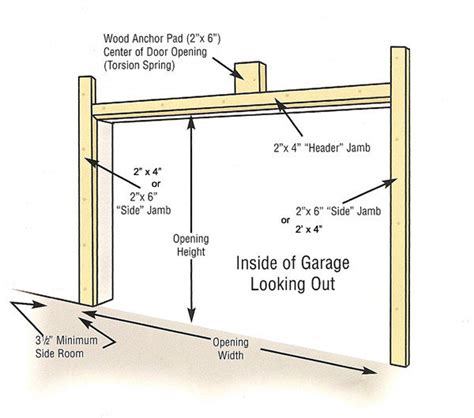 Garage Door Jamb Repairs - Jae's Anything Garage