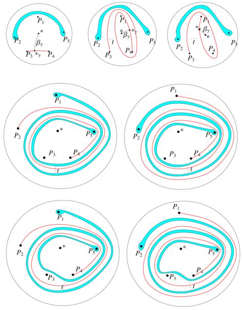 Examples for Theorem 5.4 | Download Scientific Diagram