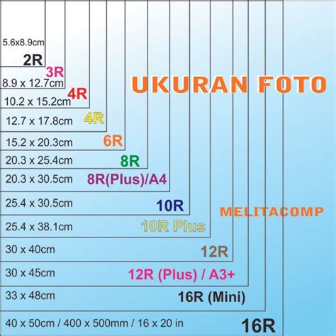 Ukuran Ukuran Cetak Foto Image See's Candy - IMAGESEE