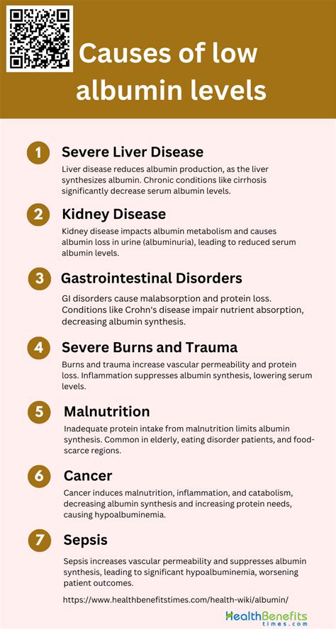 Causes of low albumin levels | Health Benefits