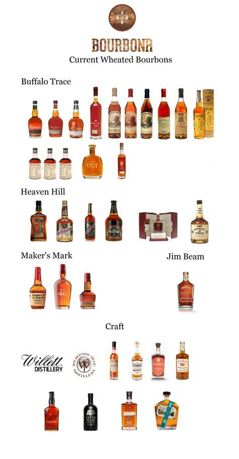 9 Best bourbon whiskey ideas in 2021 | bourbon, bourbon whiskey, best bourbon whiskey