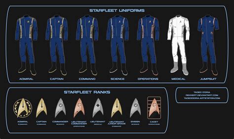 Star Trek Discovery - Starfleet Uniforms by Rekkert on DeviantArt