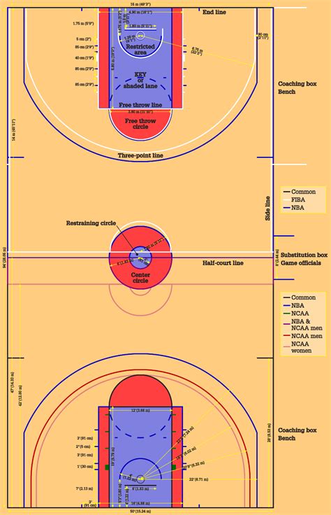 Basketball Court Dimensions Size And Diagram Sportytell | Images and Photos finder