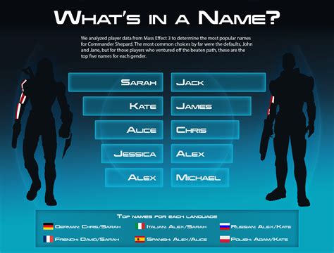 What’s in a Name? – BioWare Blog