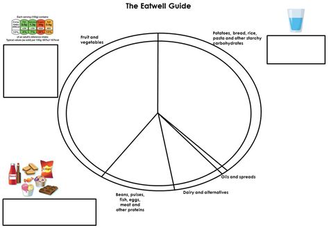 The Eatwell Plate Worksheet