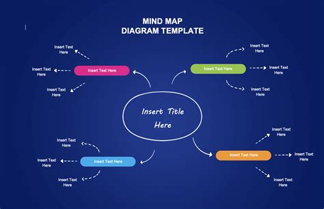 Mind Map Examples & Templates - Free Download - Zen Mind Map