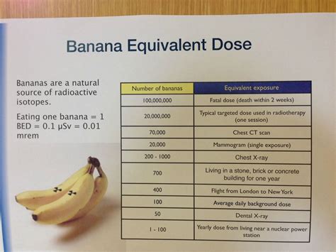 Banana Equivalent Dose Chart: A Visual Reference of Charts | Chart Master