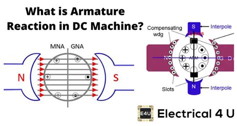 Armature Reaction in DC Machine | Electrical4U